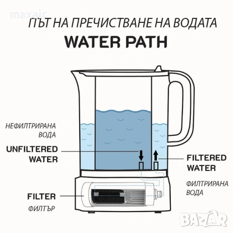 Автоматична кана за пречистване на вода Elixir UP*Гаранция 2 години, снимка 5 - Кани - 54089415