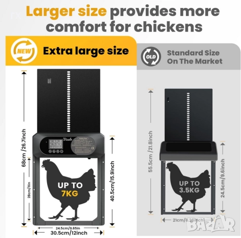 Интелигентната, соларна, автоматична врата за кокошарник, снимка 3 - За птици - 52554371