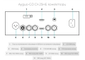 Audio-GD DI-25HE - DDC Цифров интерфейс с регенеративно захранване, снимка 4