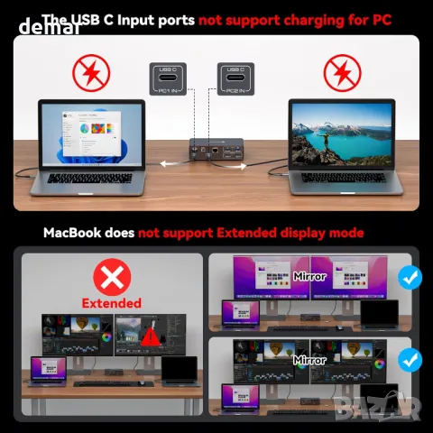 FQuanmap 4K120Hz USB C Докинг Станция с KVM превключвател за 2 монитора и 2 лаптопа, снимка 2 - Друга електроника - 49813593