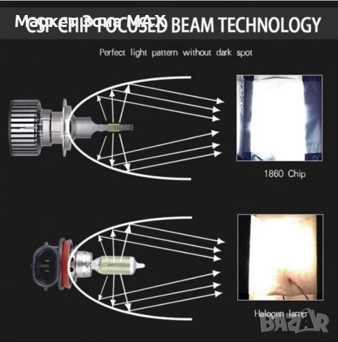 LED крушки F32 MINI - Н27 за фарове 12V – 2 бр., снимка 3 - Аксесоари и консумативи - 52968154