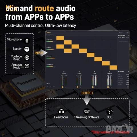MAONO USB аудио интерфейс за компютър с XLR вход 24-bit/192kHz, снимка 4 - Други - 51766934
