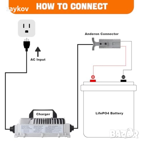 LiFePO4 58.4V 25A зарядно за 48V (51.2V) литиево-фосфатна железна батерия Бързо зареждане, снимка 2 - Друга електроника - 51928275
