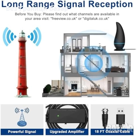 Нова TV антена 560 км HD сигнал с регулируем усилвател и магнитна база, снимка 3 - Друга електроника - 51919655