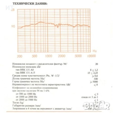 Средночестотен говорител Hi Fi Gamma BBK 131A       , снимка 3 - Тонколони - 50638147