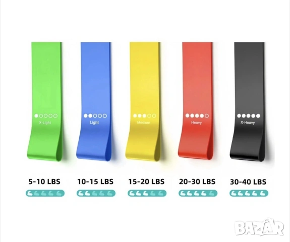 Комплект от 5 ластика EHASPOR за тренировки, йога и пилатес, еластични, многоцветни, с чанта , снимка 4 - Фитнес уреди - 53637685