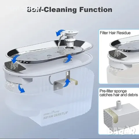 Воден фонтан WEGOLIMME 2.5 литра LED и комплект филтри, снимка 5 - За котки - 48633894