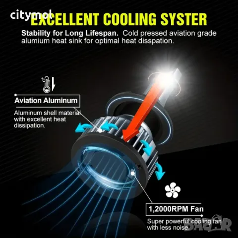 Комплект LED диодни лампи за фарове H7, 50W, 6000K, снимка 3 - Аксесоари и консумативи - 49737455