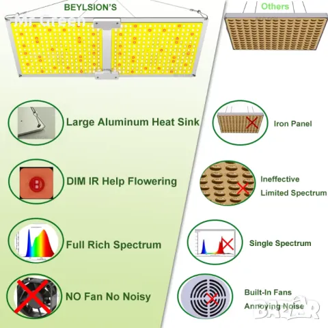 Хидропоника за отглеждане на растения Hydro grow tent, снимка 9 - Стайни растения - 49297884