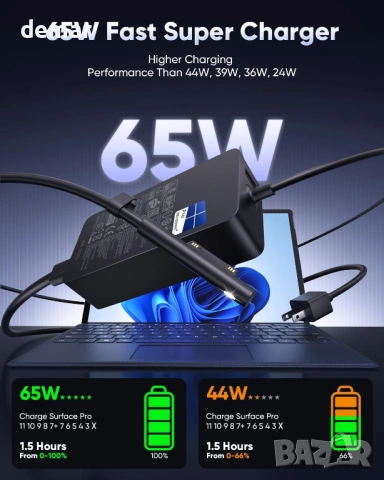 65W Зарядно за Microsoft Surface Pro, Surface Laptop, Surface Book, Surface Go (SU-GAN-PD065W-S-4), снимка 5 - Други - 53779546