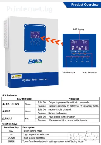 Соларен инвертор Easun 2KW 12V 230V MPPT 80A PV 450V Off-Grid WIFI - ГАРАНЦИЯ! БЕЗПЛАТНА ДОСТАВКА!, снимка 4 - Друга електроника - 48556951