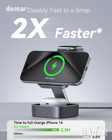 Keepro 3 в 1 безжична зарядна станция за iPhone, магнитна, преносима, MagSafe, снимка 3 - Безжични зарядни - 52846877
