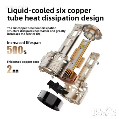 LED крушки H7 160W 10000LM,12-24V Canbus, снимка 8 - Аксесоари и консумативи - 53412787