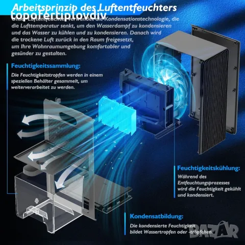 Влагоабсорбатор/влагоуловител Kiumo Dehumidifier, 30 m² 2.5 L,Гаранция, снимка 5 - Влагоабсорбатори и влагоуловители - 47142513