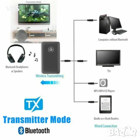 Bluetooth приемопредавател, снимка 5 - Bluetooth слушалки - 47993793