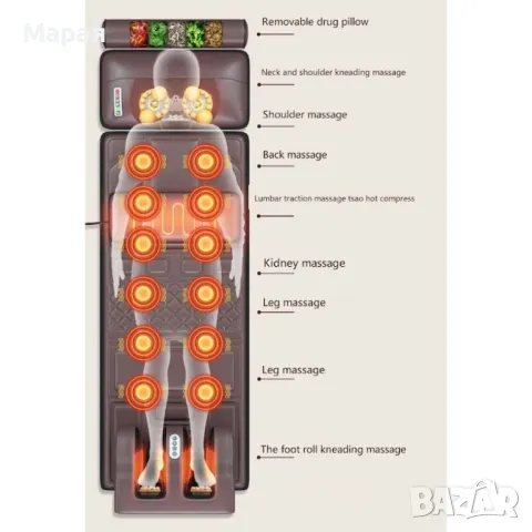 Масажен матрак, снимка 5 - Масажори - 49562182