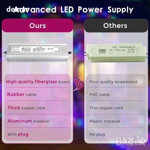 LightingWill 24V 3,33A 80W захранване IP67, външен водоустойчив, AC 240V към DC 24V трансформатор, снимка 6 - Друга електроника - 46480172