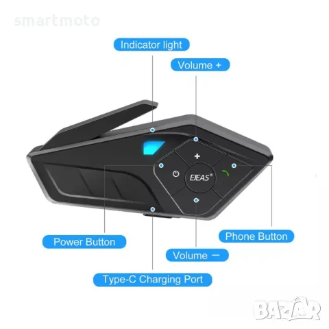 Ejeas E1PRO интерком за мото каска водоустойчив, снимка 2 - Аксесоари и консумативи - 46929529