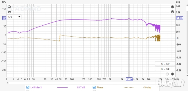 Говорители DSB 208 - Англия Mordaunt short, снимка 9 - Тонколони - 53487185