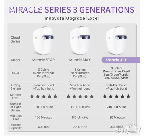 HIME SAMA - Светлинна терапия със светодиодна маска за лице, снимка 2 - Козметични уреди - 53925338