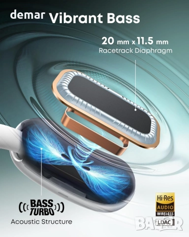 Soundcore AeroFit 2 AI Assistant от Anker, слушалки с отворени уши, снимка 6 - Безжични слушалки - 52073815