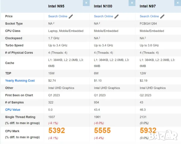 Мини компютър S1 Alder Lake N97 512GB SSD 16GB RAM, снимка 7 - Работни компютри - 47386257