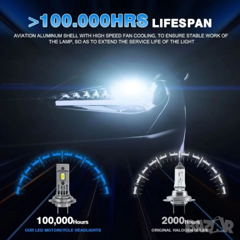Автомобилни LED крушки H7 CANBUS / 2 броя, снимка 5 - Аксесоари и консумативи - 53009652