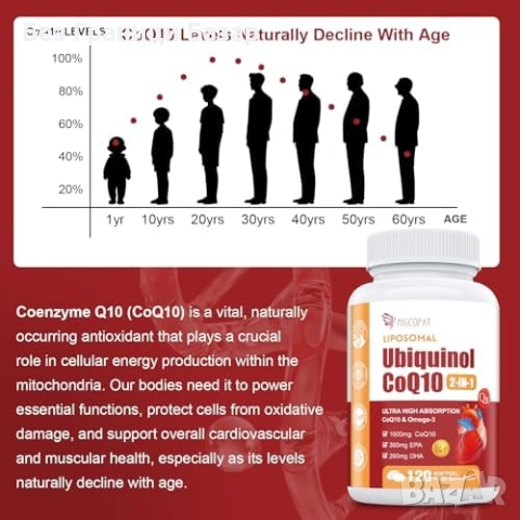 Нов Липозомен CoQ10 1000mg Убихинол Омега-3 120 капсули, снимка 7 - Хранителни добавки - 54207546