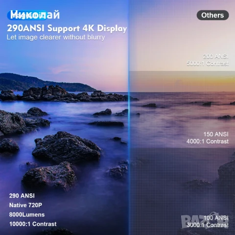 4K Проектор S30 Pro – Android 11, WiFi6, 290ANSI, BT5.0, Домашно Кино, снимка 3 - Плейъри, домашно кино, прожектори - 51417453