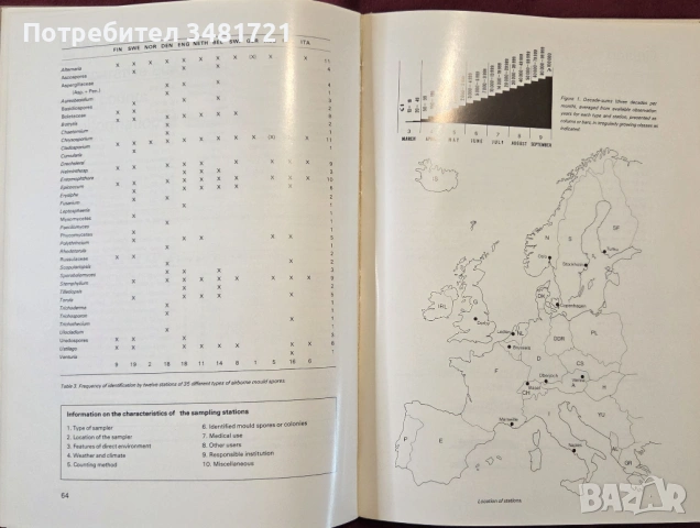 Атлас на плесените, причиняващи алергии в Европа / Atlas of Moulds in Europe causing Respiratory All, снимка 7 - Специализирана литература - 53748212