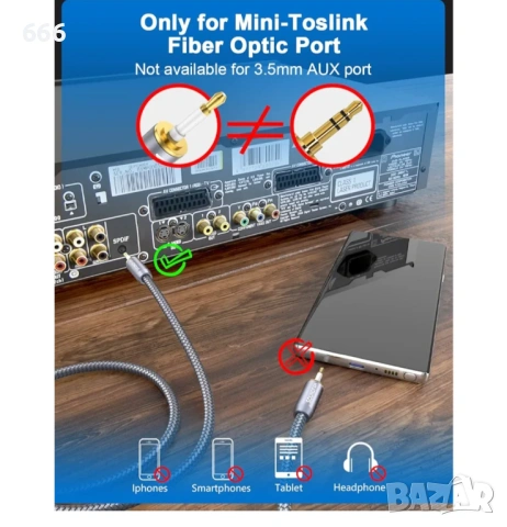 Кабел 2-метра Оптичният към 3,5 мм, снимка 3 - Друга електроника - 53884099