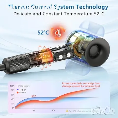 Нов лек и мощен Йонен сешоар – 110K RPM, бързо сушене, нисък шум, LED, снимка 4 - Сешоари - 49867644