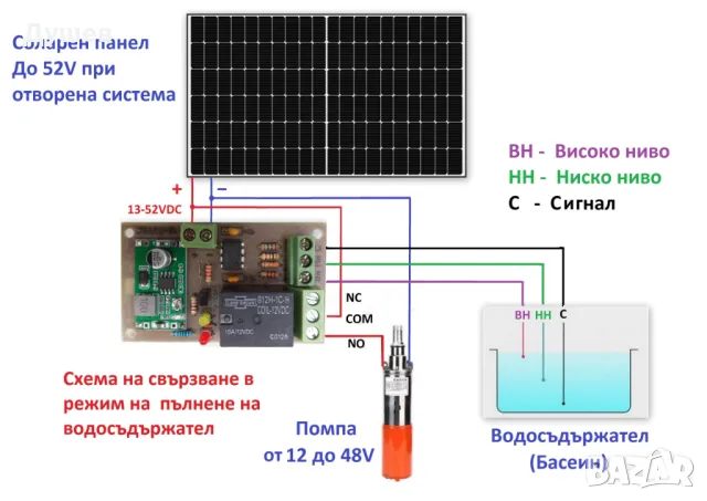 Контролер за ниво на вода, захранване от соларен панел, за соларни помпи, снимка 2 - Напояване - 49629594