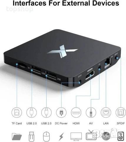 НОВ тв бокс НА БЪЛГАРСКИ P297 TV Box Quad-Core CPU 4GB RAM 32GB ROM 2.4Ghz/5.0Ghz WiFi 10/100M, снимка 10 - Плейъри, домашно кино, прожектори - 50501823
