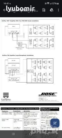 Bose ampios 100 бизнес мостов усилвател., снимка 9 - Ресийвъри, усилватели, смесителни пултове - 47141052