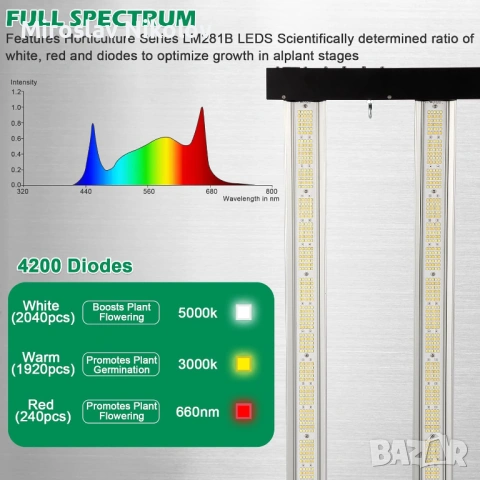 Lucius 720W LED Лампа за отглеждане на растения, снимка 5 - Лед осветление - 54047443