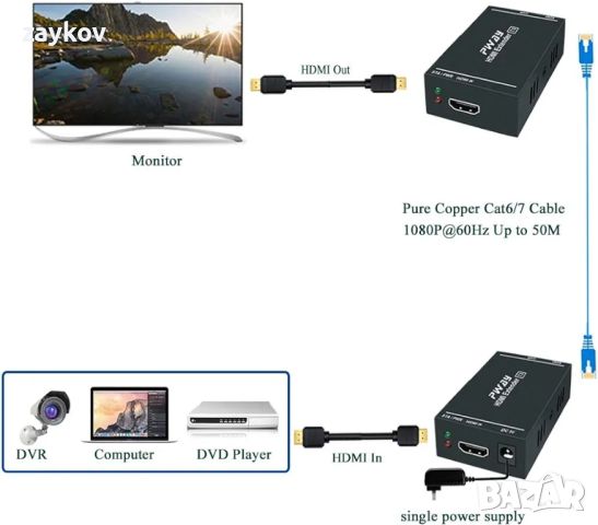 PWAY 1080p 60Hz 3D HDMI удължител през единичен кабел Cat5e/Cat6/Cat 7, Full HD , снимка 2 - Друга електроника - 45919780