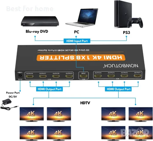 HDMI сплитер 4K с 8 порта NOWBOTUCH, снимка 2 - Суичове - 48470665