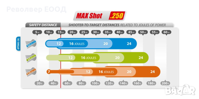 Мишена - MAX SHOT 250, снимка 3 - Оборудване и аксесоари за оръжия - 45047177