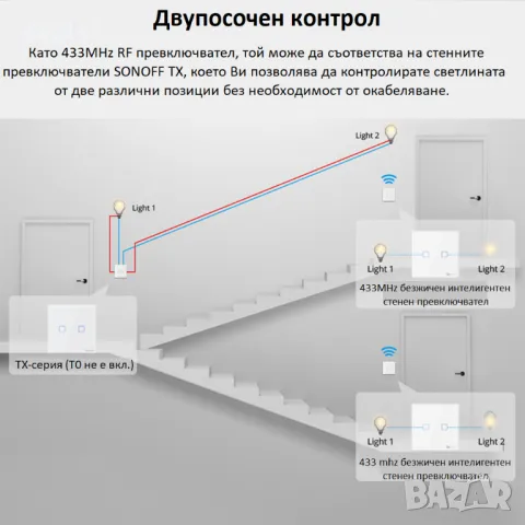 SONOFF T2EU2C-RF Смарт ключ за осветление Стъклен панел Бял 2 бутона, снимка 4 - Друга електроника - 47937251