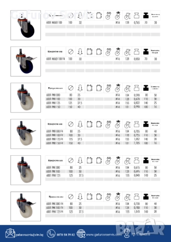 Колела за тежки товари (Heavy Duty) – Серия 2, снимка 5 - Други машини и части - 52290593
