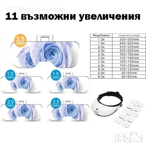 Мощна увеличителна LED лупа за глава с лед осветление за четене гоблени бродиране шиене бродерия, снимка 3 - Други инструменти - 50919305