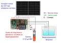 Контролер за ниво на вода, захранване от соларен панел, за соларни помпи, снимка 2