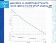 Потопяема сондажна винтова помпа Gmax макс. дълбочина на потапяне 60м., воден стълб 80м., снимка 2