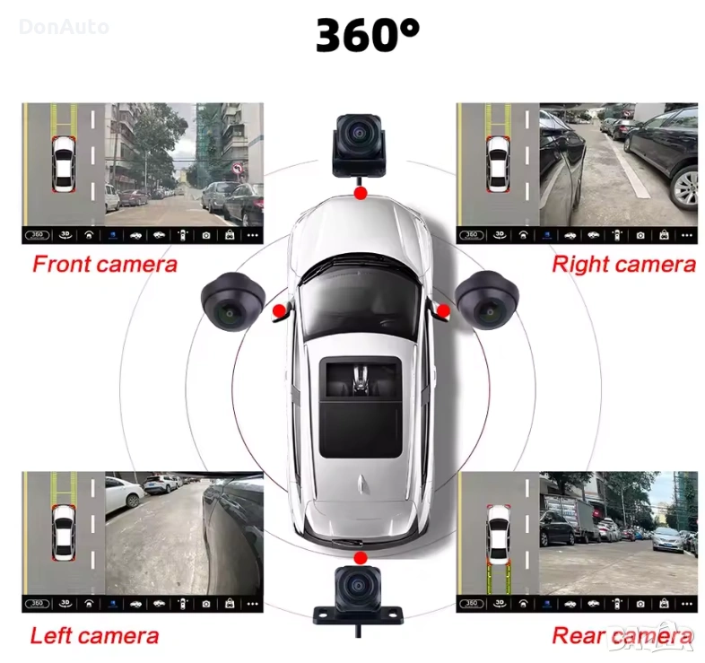 360° Панорамна 3D камера за кола, снимка 1