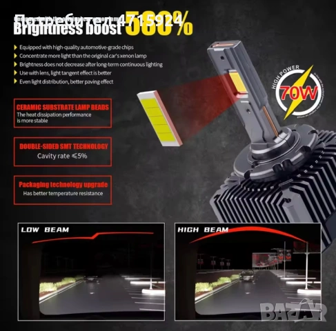 LED Крушки D1S – 110W, 30 000LM, 6000K, снимка 5 - Тунинг - 53455021