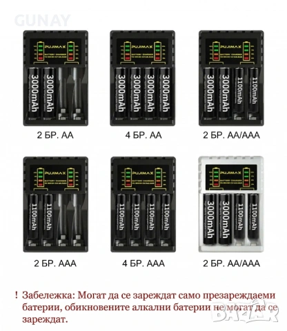 PUJIMAX Зарядно за Ni-MH батерии AA/AAA с 4 гнезда и LED дисплей, снимка 3 - Батерии, зарядни - 54004468