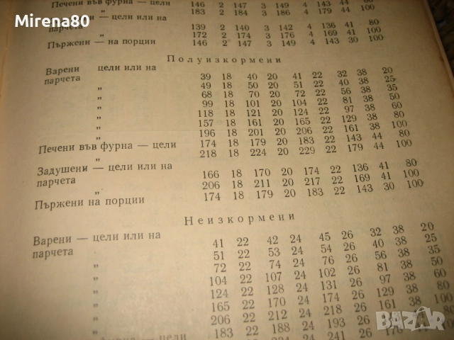 Сборник с готварски рецепти за заведенията за обществено хранене - 1968 г., снимка 10 - Специализирана литература - 52335806