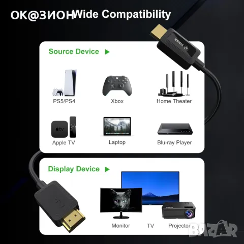 FIBBR 8K оптичен HDMI кабел 25 фута, 48 Gbps високоскоростен HDMI 2.1 кабел , снимка 2 - Стойки, 3D очила, аксесоари - 48991667