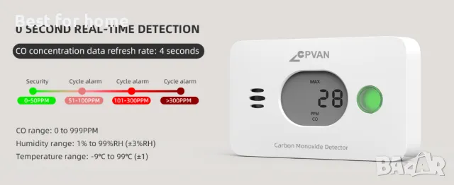 Детектор за въглероден окис  CO CPVAN безжичен 3-в-1- COS- X3 Plus, снимка 14 - Други инструменти - 49255913